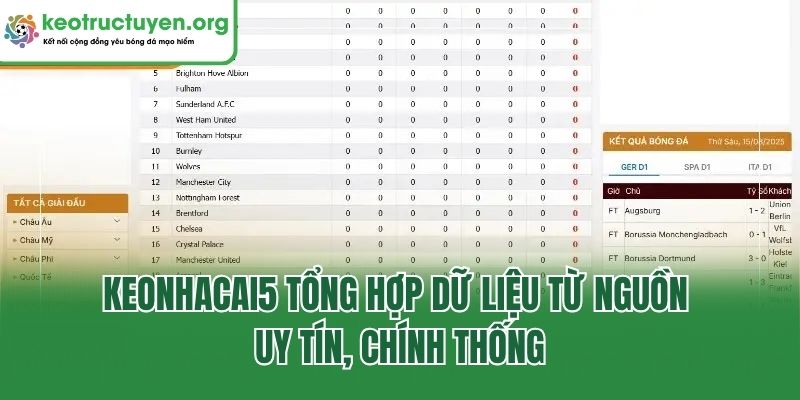 KeoNhaCai5 - Tỷ Lệ Kèo Nhà Cái 5 Chuẩn Mới Nhất 24/7 Keonhacai5 tổng hợp dữ liệu từ nguồn uy tín, chính thống